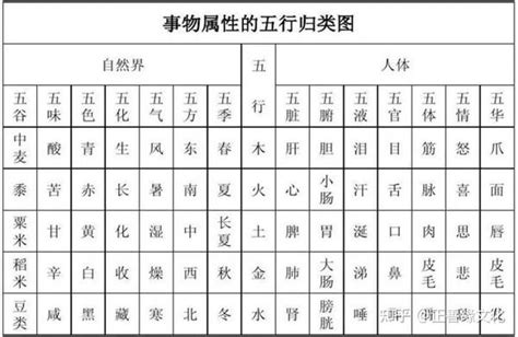 芸五行|芸字的五行属性